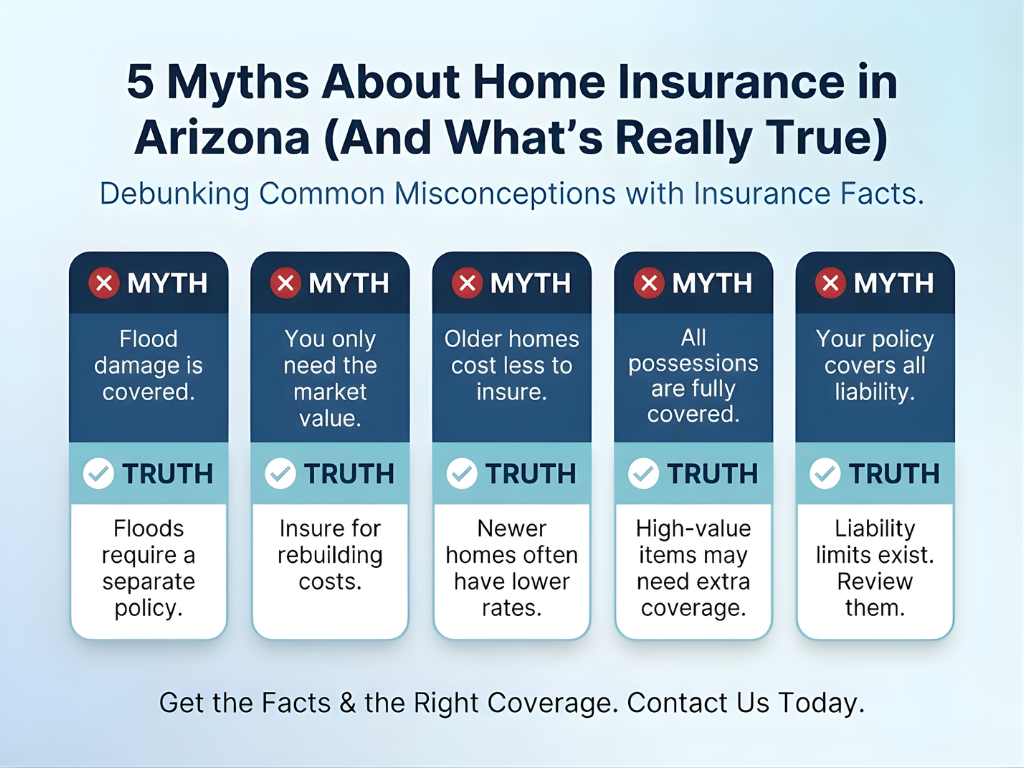 TWFG Cota Insurance Article Image for "5 Myths About Home Insurance in Arizona (And What’s Really True)." It debunks misconceptions with truths: 1) Flood damage requires a separate policy; 2) Insure for rebuilding costs, not just market value; 3) Newer homes often have lower insurance rates; 4) High-value items may need extra coverage; 5) Liability limits exist in policies. The tone is informative and clarifying.