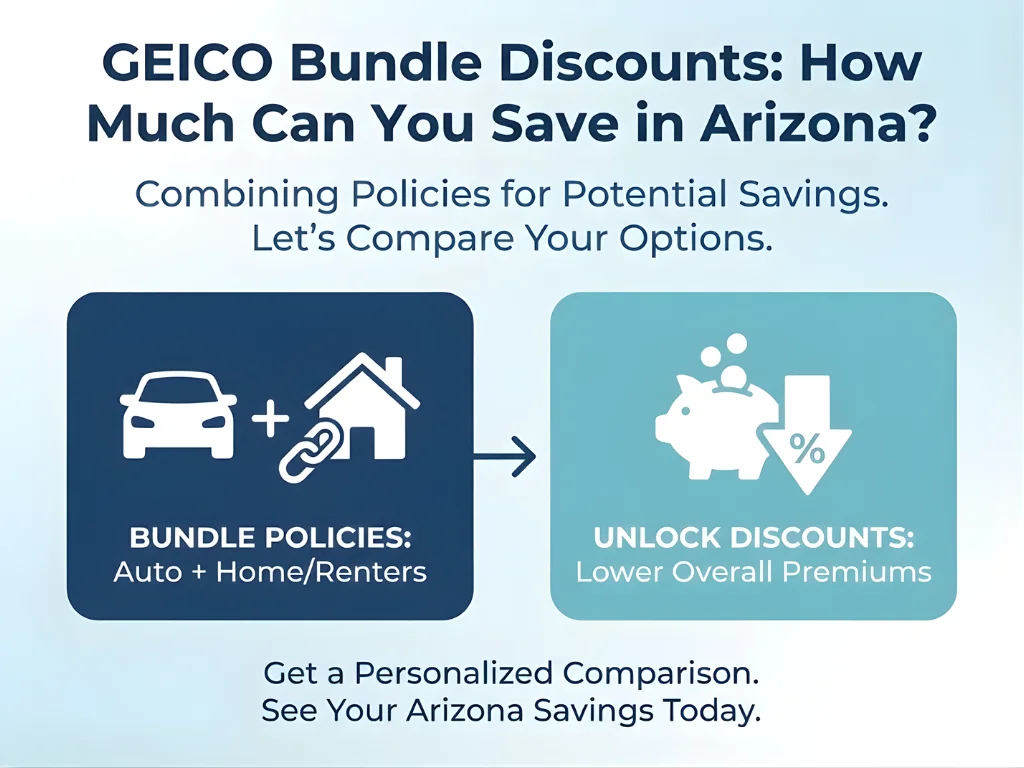 TWFG COTA Insurance GEICO infographic promoting bundle discounts in Arizona; features symbols for car and home with text about saving on premiums by combining policies.